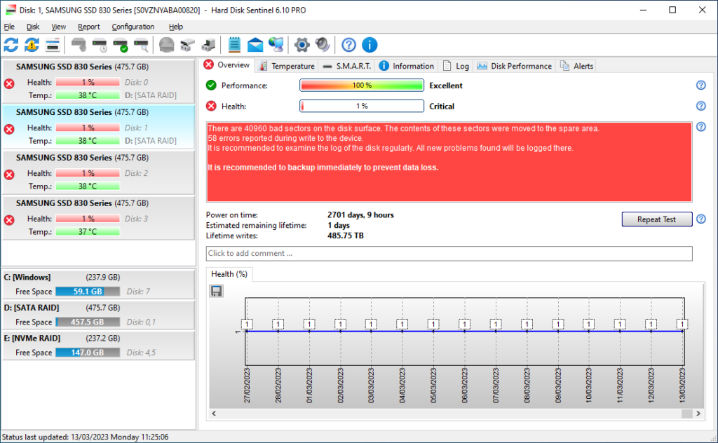 What Is SSD Health?
